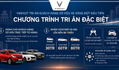 TỪ XE XĂNG ĐẾN XE ĐIỆN – VINFAST GỬI LỜI TRI ÂN ĐẶC BIỆT CÙNG VOUCHER LÊN ĐẾN 80 TRIỆU ĐỒNG ĐẾN NHỮNG KHÁCH HÀNG ĐẦU TIÊN